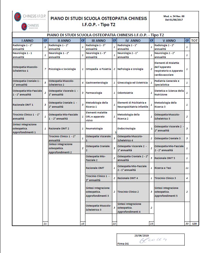 Programma Didattico Chinesis